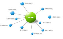青岛网络整合营销策划公司的影视资料