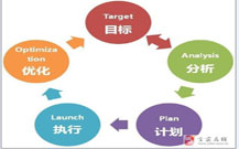 青岛市南区网络整合营销策划公司的地产活动